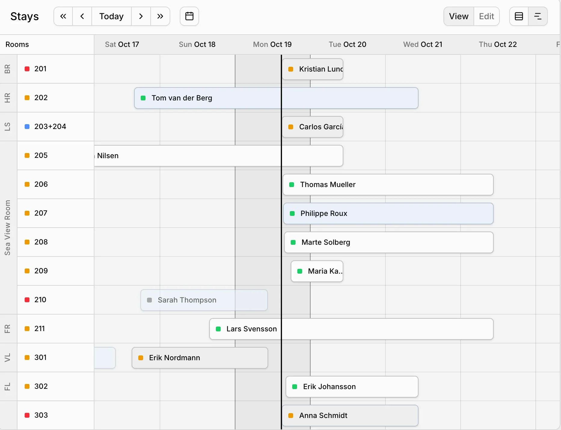 The stays timeline with every room and its bookings for the week